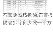 石膏板隔墙拆除,石膏板隔墙拆除多少钱一平方