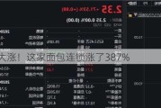 中概股大涨！这家面包连锁涨了387%