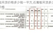 石膏板吊顶价格多少钱一平方,石膏板吊顶多少钱一平米价格