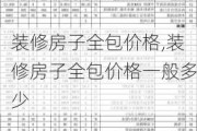 装修房子全包价格,装修房子全包价格一般多少