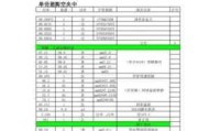 攀枝花家用空调报价,攀枝花家用空调报价表