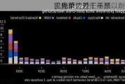 巴克莱：若
实施单边外汇干预以削弱
，代价将过于高昂