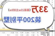 200平方别墅装修费用,200平方别墅装修费用多少钱