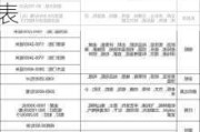 140平米装修全包费用明细,140平米装修全包费用明细表