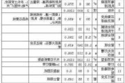 老房装修报价成都,老房装修报价成都最新