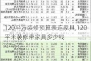 120平方装修预算表连家具,120平米装修带家具多少钱