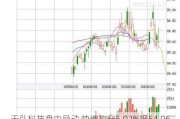 天弘科技盘中异动 快速拉升5.02%报54.06
