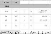 装修所用的材料及价格报表,装修常用材料价格表