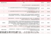 ST元成：杭州北嘉
股份被强平170.6万股，占总股本0.52%