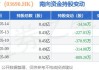 美团-W(03690.HK)7月3
耗资5亿
元回购433.23万股