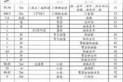 60平米装修半包价格,60平米装修半包价格多少