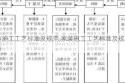 家装施工工艺标准及规范,家装施工工艺标准及规范最新