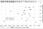 
人士称汽车电池制造商将在下周的听证会上
欧盟的卡特尔指控