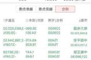 中文在线：一季度亏损6846.13万元