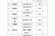 装修材料价格表格式,装修材料价格表格式图片