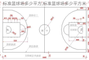 标准篮球场多少平方,标准篮球场多少平方米