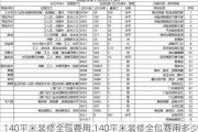 140平米装修全包费用,140平米装修全包费用多少