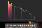 中国健康科技集团(01069.HK)拟配售
1.43亿股配售股份 总筹901万
元