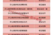 中证协：优化证券
另类
子
业务范围