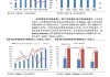 华安证券：政策组合拳落地 家居估值修复可期