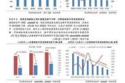 华安证券：政策组合拳落地 家居估值修复可期