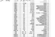 人造大理石价格多少钱一平方,人造大理石价格多少钱一平方米