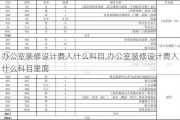 办公室装修设计费入什么科目,办公室装修设计费入什么科目里面