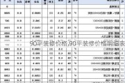 90平装修价格,90平装修价格明细表