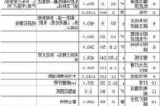 一套90平米装修多少钱,一套90平米装修多少钱啊