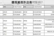 福永长盈的业务
表现如何？这些
表现对
的市场竞争力有何影响？