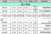 宁波100平装修预算,宁波100平装修预算价格