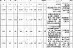 120平米装修报价单,120平米装修报价单怎么写