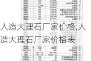 人造大理石厂家价格,人造大理石厂家价格表