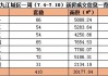 美联：10月首周末二手屋苑
看楼量周环
升7.4%