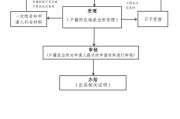 大庆户口
的流程是什么？这种流程有哪些注意事项？