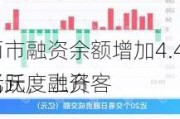 两市融资余额增加4.48亿元，融资客
活跃度上升