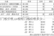 uv橱柜门板价格,uv橱柜门板价格多少