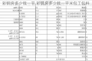 彩钢房多少钱一平,彩钢房多少钱一平米包工包料