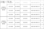 旧房装电梯需要多少钱,旧房装电梯需要多少钱一平方