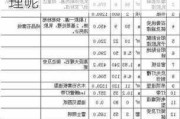 装修90平全包多少钱合理,装修90平全包多少钱合理呢