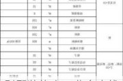 别墅装修人工费多少钱一平方,别墅装修人工费多少钱一平方米