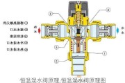 恒温混水阀原理,恒温混水阀原理图