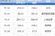 
联合基建控股(00711.HK)拟透过配售方式
雅居
控股(08426.HK)21%股本