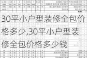 30平小户型装修全包价格多少,30平小户型装修全包价格多少钱