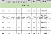 天津二手房装修价格,天津二手房装修价格表