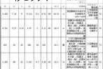 武汉装修报价避坑,武汉装修报价视频