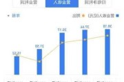 油漆工价格最新行情,油漆工价格最新行情走势