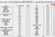 深圳房子装修费用明细,深圳房子装修费用明细查询