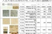 人造大理石品牌和价格,人造大理石品牌和价格一样吗