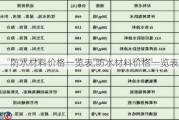 防水材料价格一览表,防水材料价格一览表图片